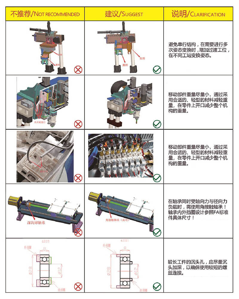 非標自動化設備設計經驗分享
