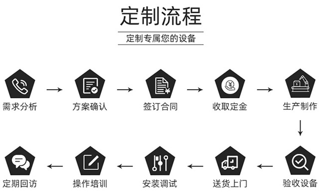 超聲波清洗機定制